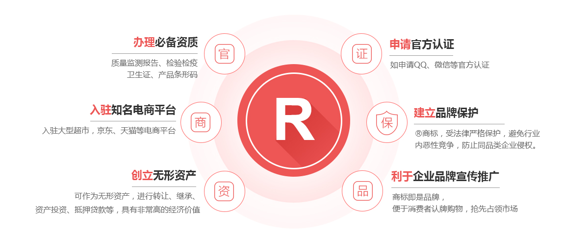 弓长岭商标注册的作用